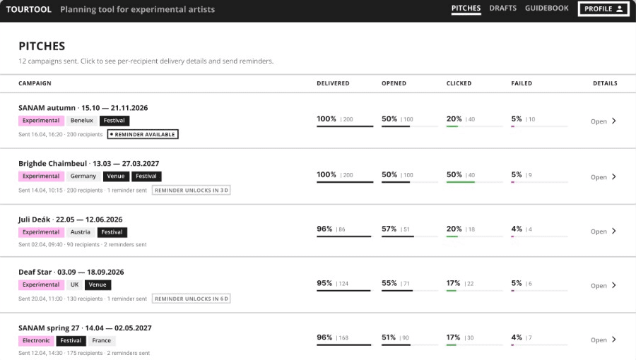 Pitches dashboard with delivery, open, click, and failure metrics per campaign