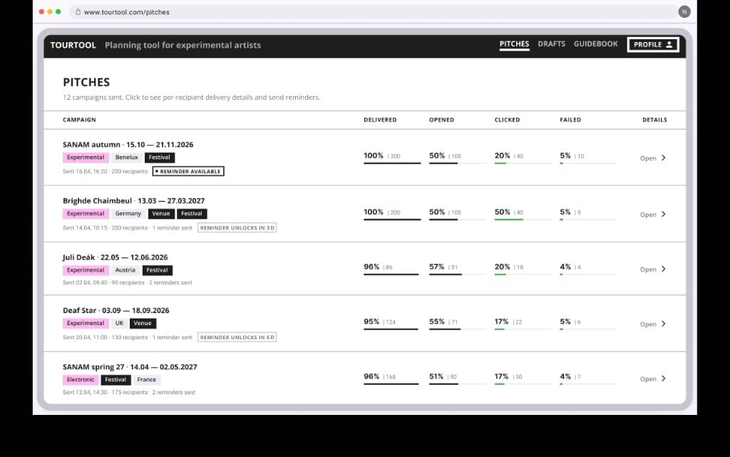 Pitches dashboard with delivery, open, click, and failure metrics per campaign